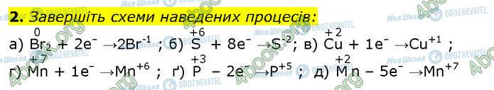 ГДЗ Хімія 9 клас сторінка Стр.95 (2)